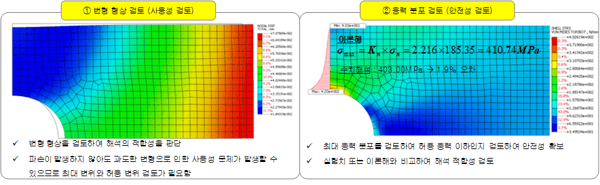 후처리 과정(Post process) 2 단계 프로세스