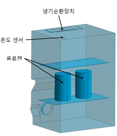 전체 해석영역