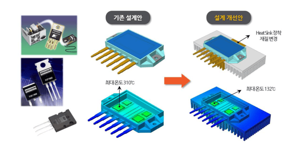 열전달해석의 예