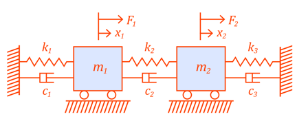 Two DOF Systems with Forces