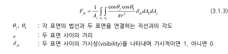 뷰계수