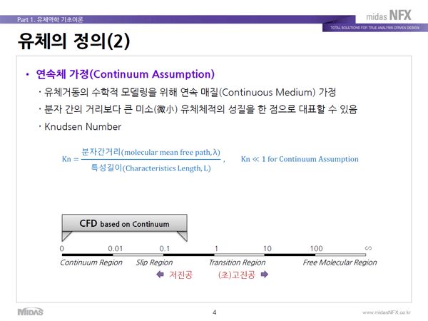 유체의 정의(2)_연속체 가정