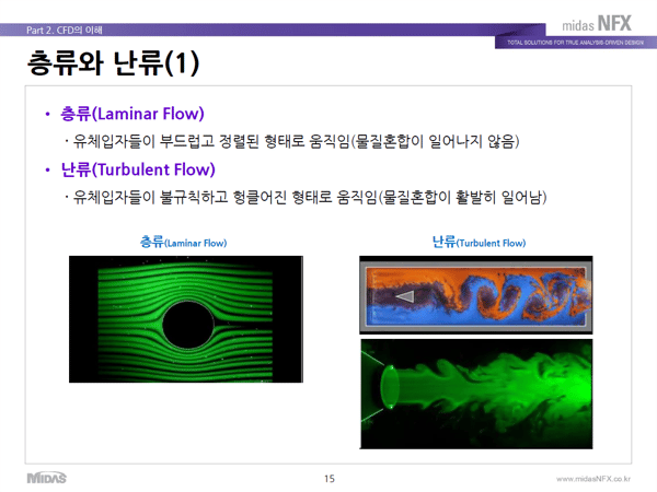 층류와 난류_층류, 난류