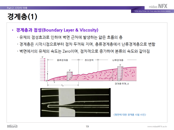 경계층_경계층과 점성
