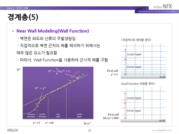 경계층_near wall modeling