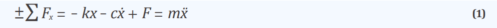 일자유도 진동계 움직임을 표현하는 미분방정식