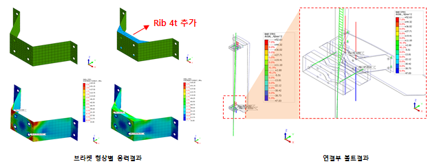 safety factor_simulation example_2