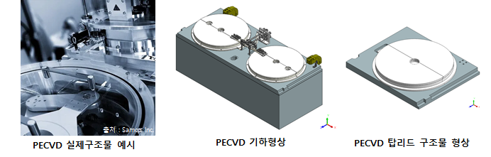 PECVD Toplid model