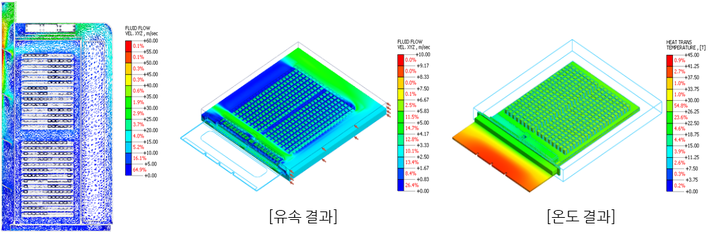 CFD simulation result image_wafer burn-in test