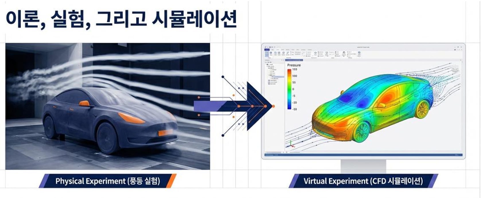 풍동실헐과 CFD 시뮬레이션 비교