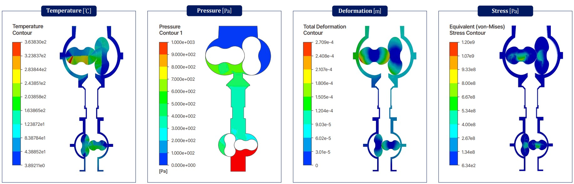 Temp., pressure, deformation and stress distributions of vacuum pumps at 0 deg.