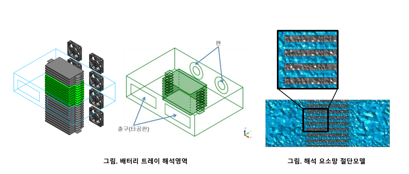 베터리 트레이 해석영역 및 해석 요소망 절단 모델