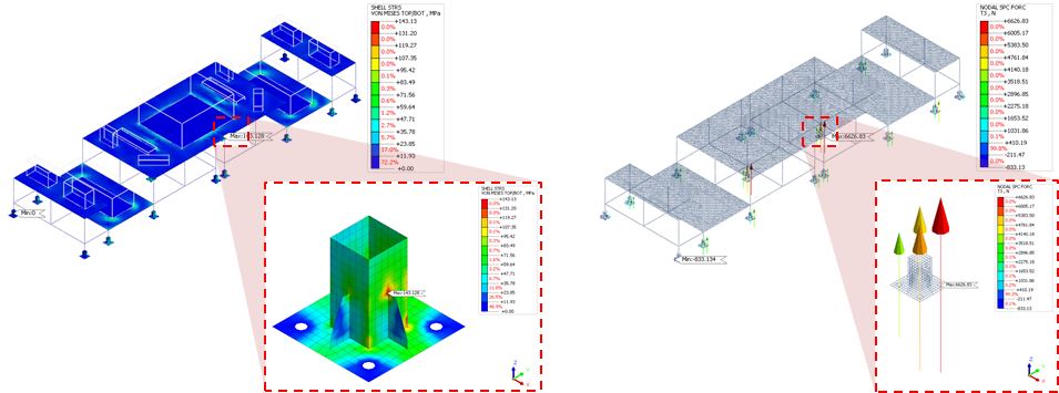 analysis detail result