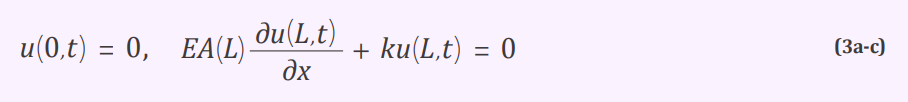 Euler-Lagrange 방정식